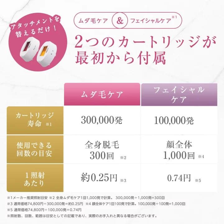 ドクターシーラボ脱毛器