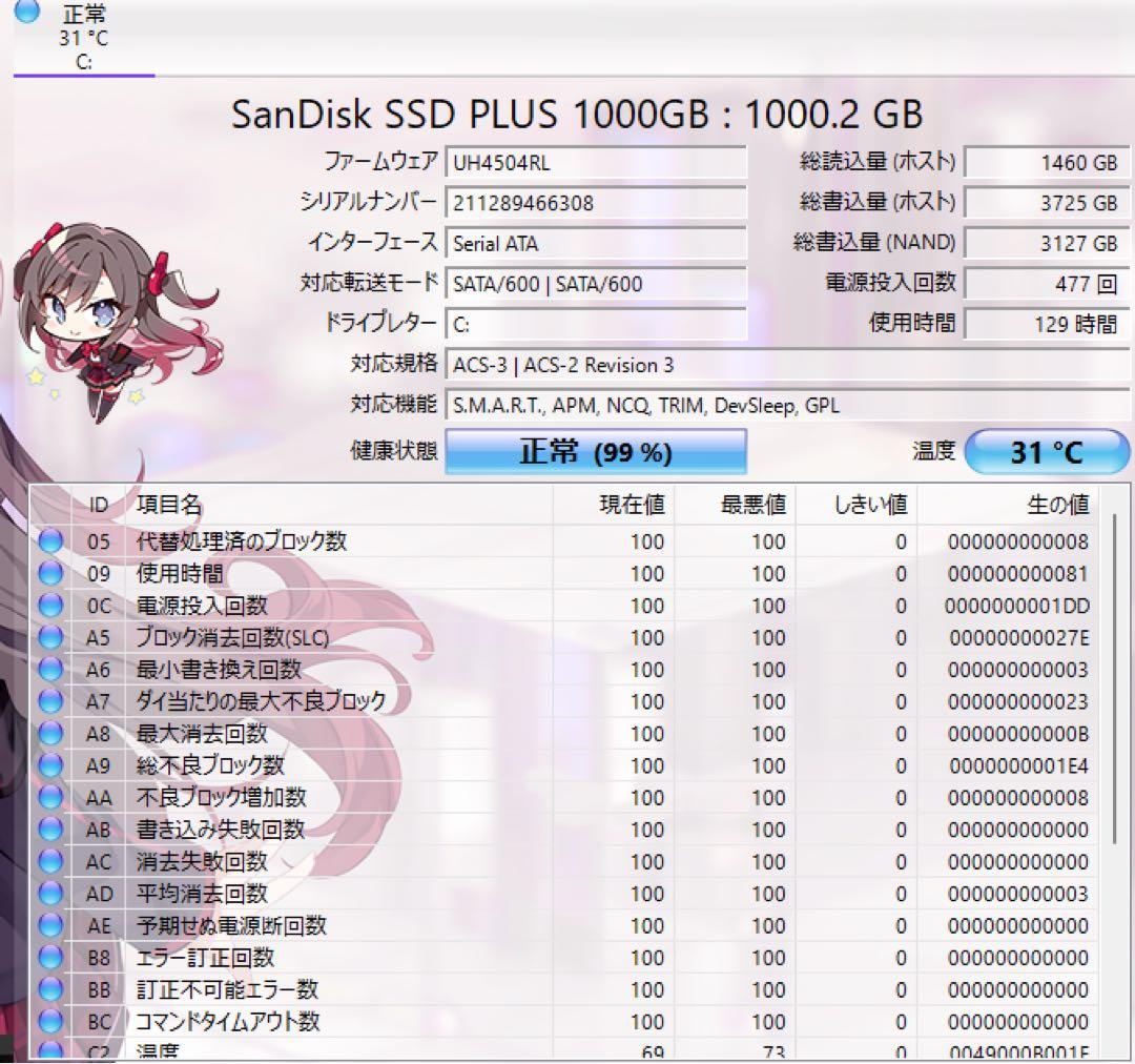 panasonic ノートPC 12GB メモリ、1TB SSD、DVD