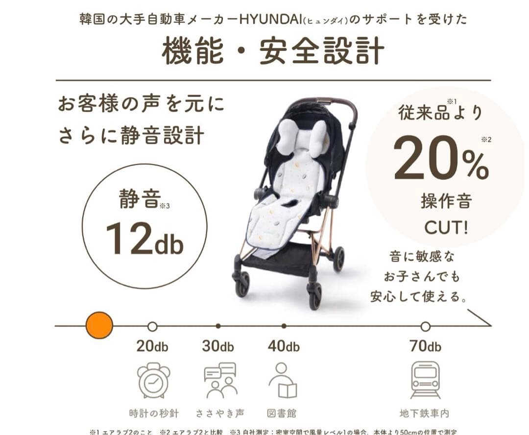 エアラブ4 オレオ　ピーチココ【新品未使用】※USB2m延長ケーブル付き　即完売