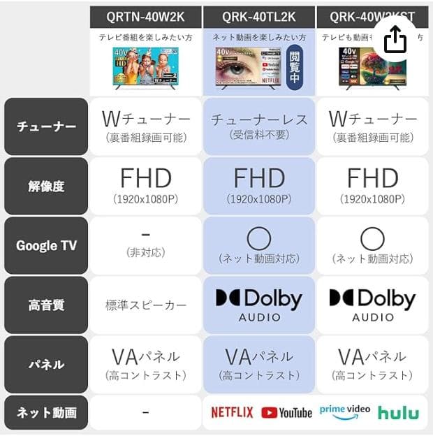 山善 チューナーレス 液晶 テレビ 40インチ QRK-40TL2K