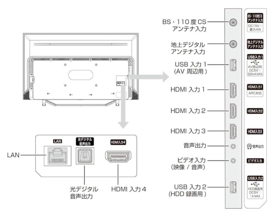 【9/14までの出品！】 Hisense 50U7F 4k 液晶TV 50型