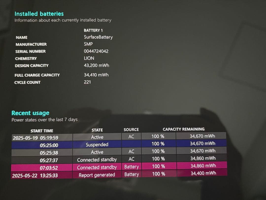 Surface Pro7（16GB）+キーボードとタッチペン