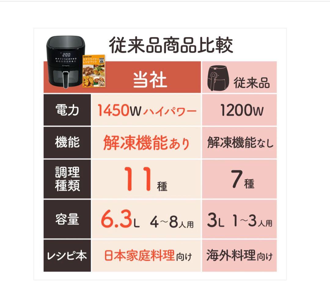 2670　ノンフライヤー電気　6.3L大容量