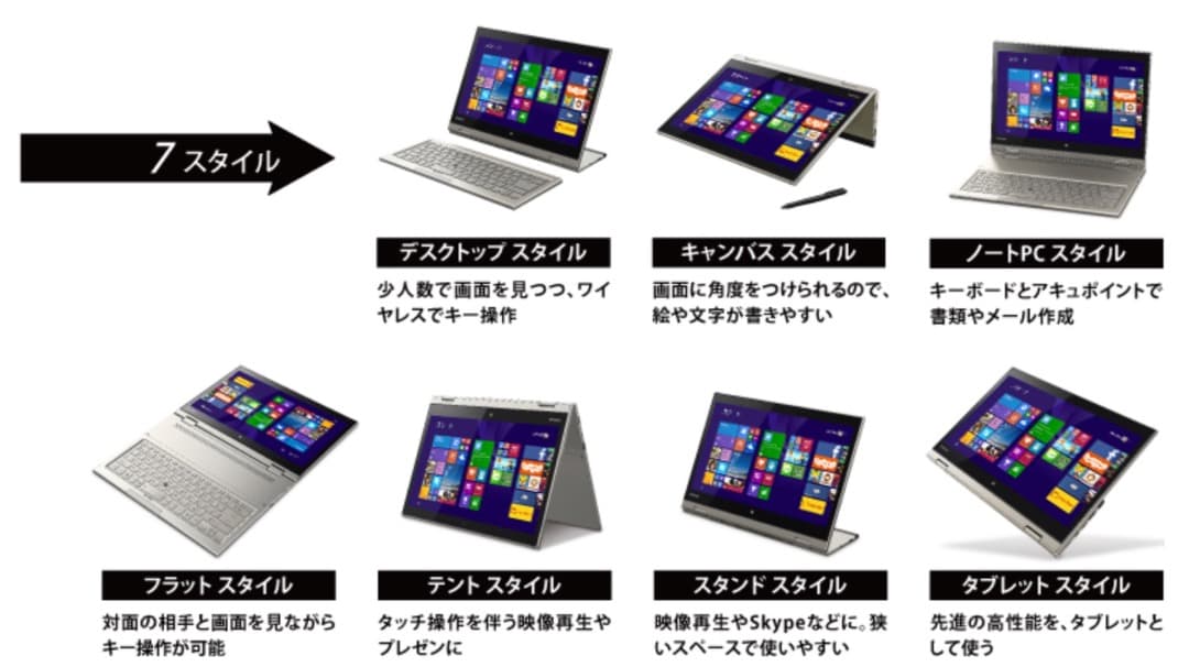 Office 2024 東芝 dynabook KIRA L93 Win 11