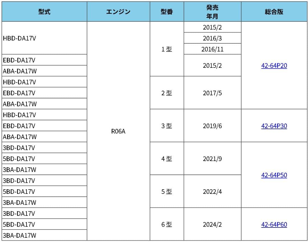 エブリィ エブリイ DA17V/17W サービスマニュアル DVDタイプ