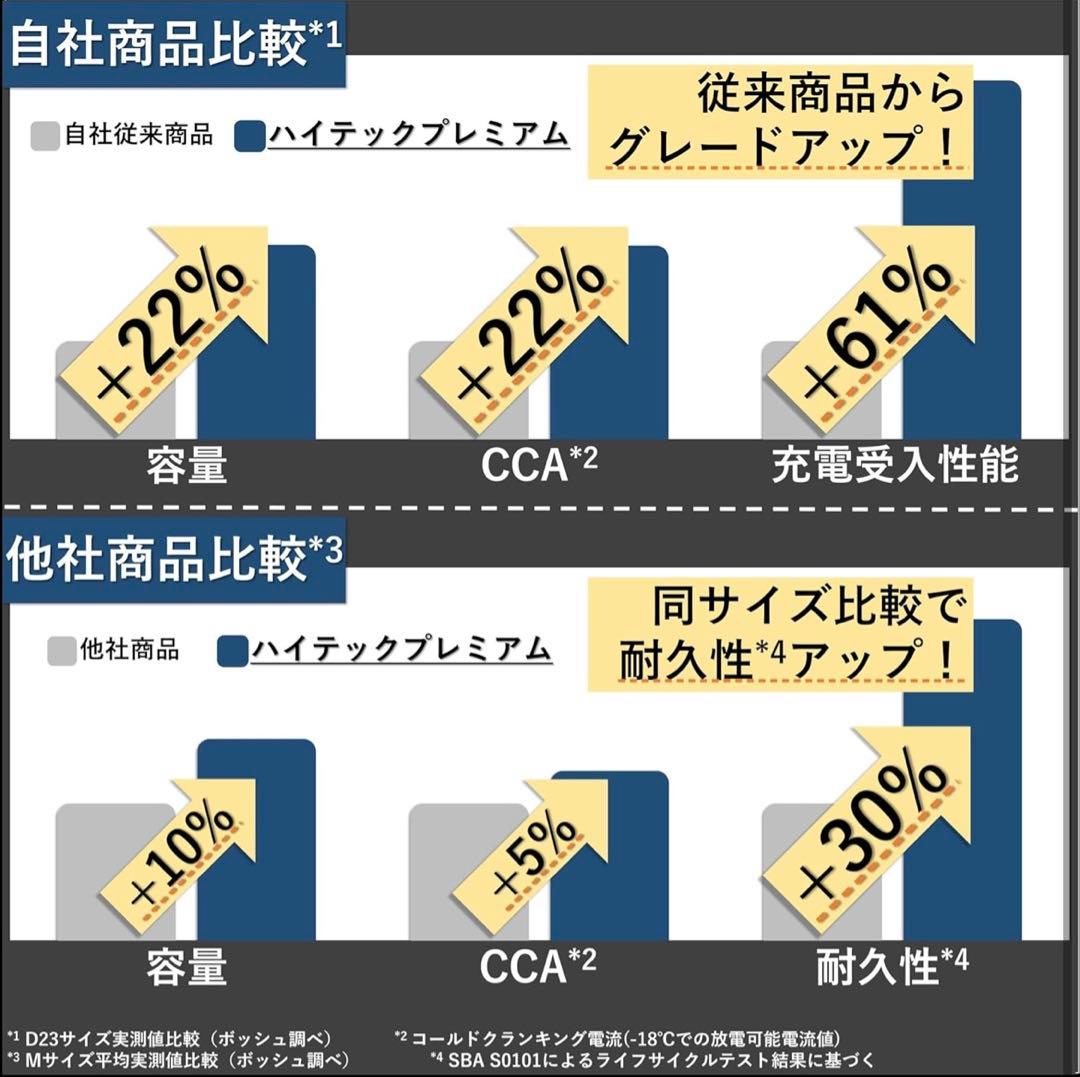 BOSCH ハイテックプレミアム　q85 バッテリー　新品未使用