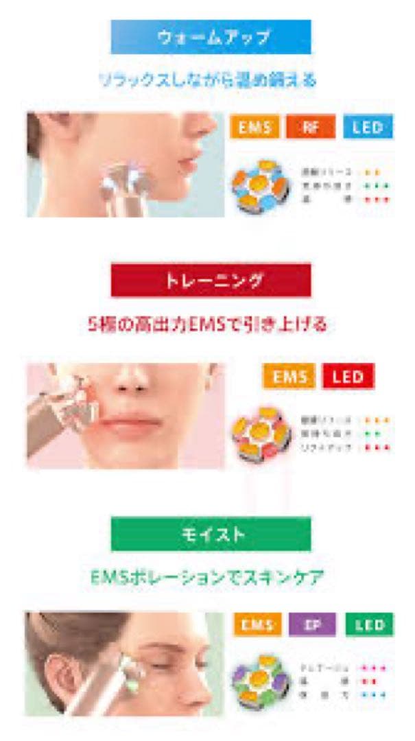 新品未使用ZOGANKIN BLOOM 美顔器　保証期間1年