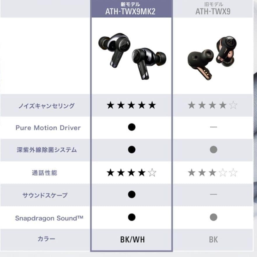 【新品】オーディオテクニカ ATH-TWX9MK2 完全ワイヤレス イヤホン