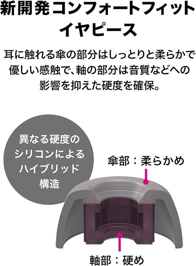 新品：audio-technica SOLID BASS ATH-CKS50TW