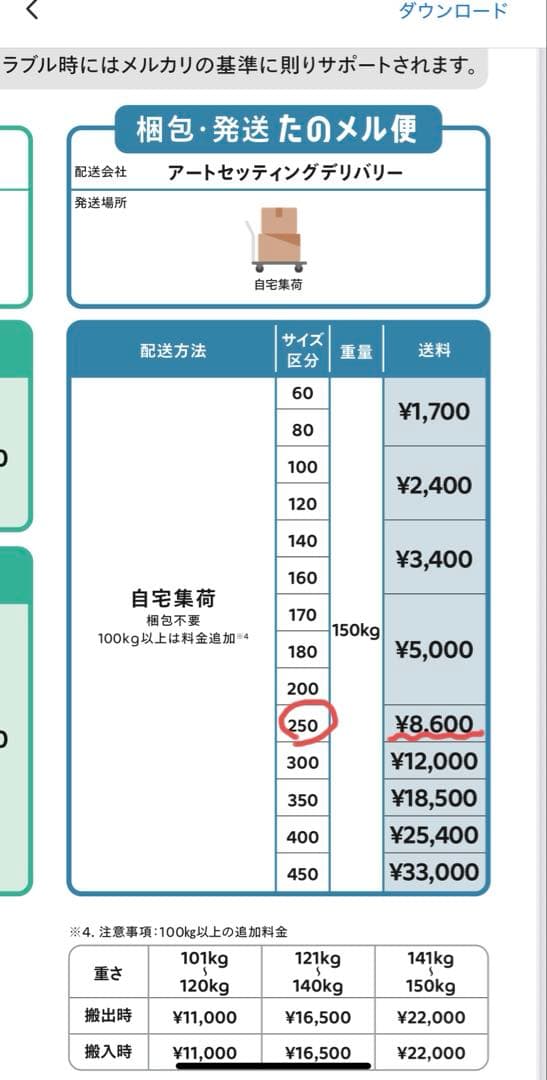 洗濯機サンヨウAQUAドラム式洗濯乾燥機 家庭用2010年製