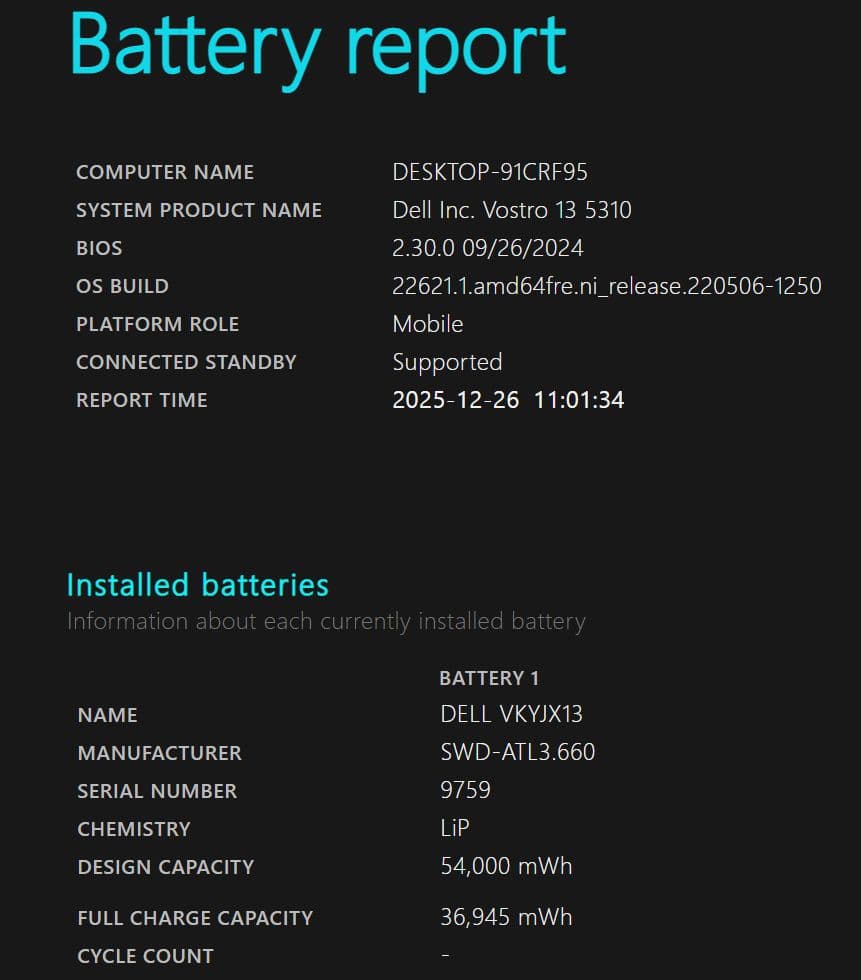 Windowsノート本体 Dell Vostro 13 5310* i5-11300H 8GB 256GB