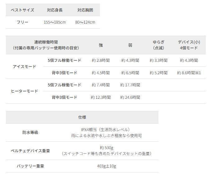 ワークマン　ウィンドコアアイス×ヒーターペルチェベストPRO2　789