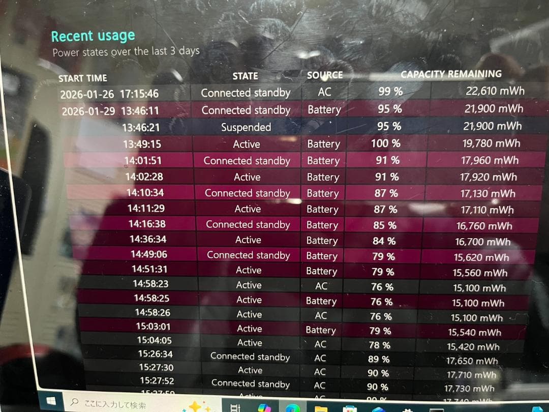 【期間限定お値下げ！】Microsoft Surface pro 5（箱あり）