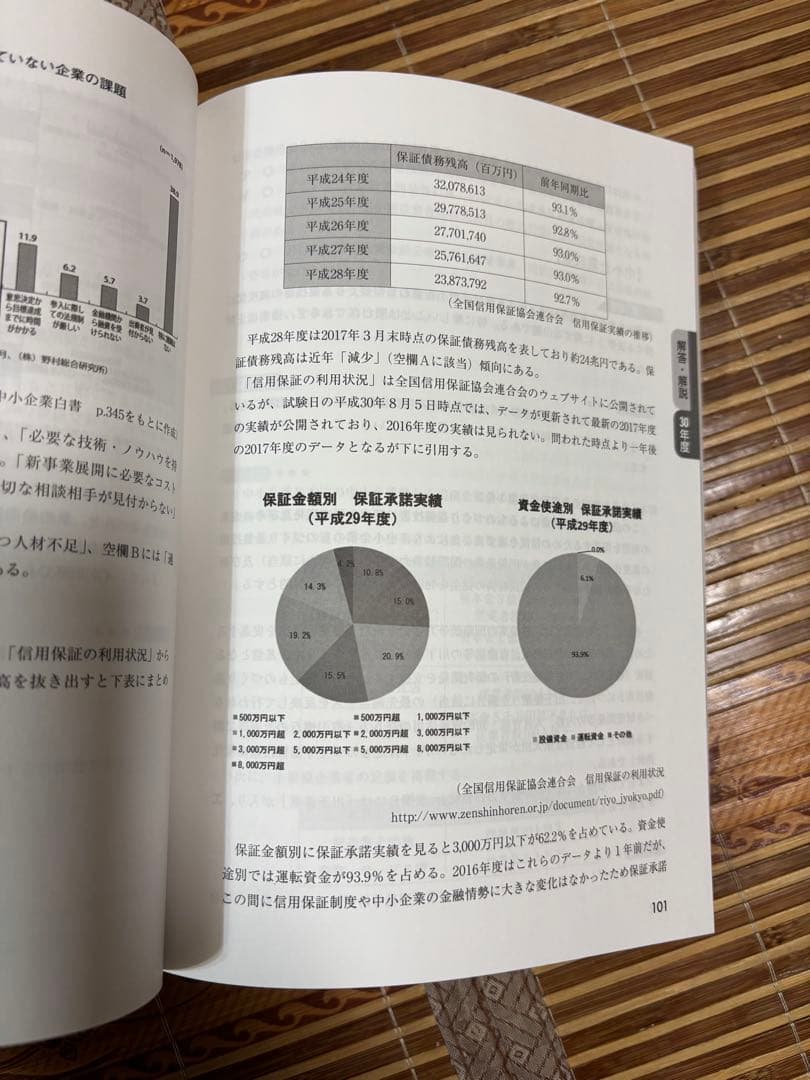 中小企業診断士 テキスト、スピード問題集、過去問題集 2020年度版 全巻21冊
