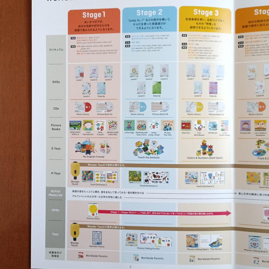 【ま】美品多数　ベネッセ　ワールドワイドキッズ　フルセット　おまけ付