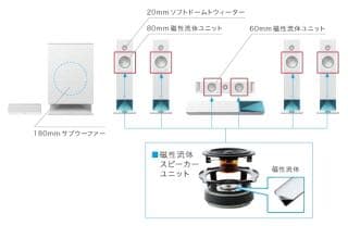 BDV-N1WL ソニー(5.1chホームシアター)