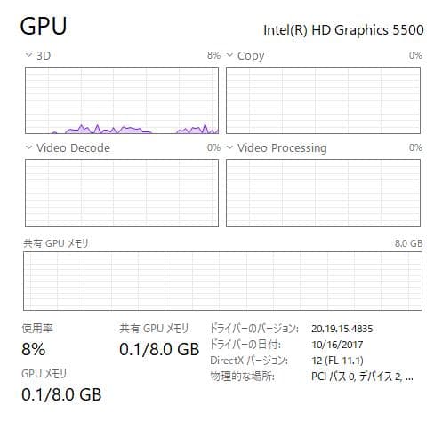 Lenovo G50、15インチ、16GB、512GB SSD