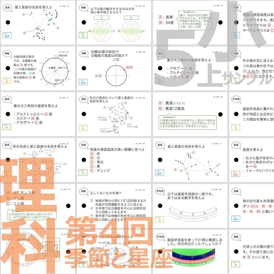 中学受験【5年上 理科 全セット 1-19回】組分けテスト対策 予習シリーズ