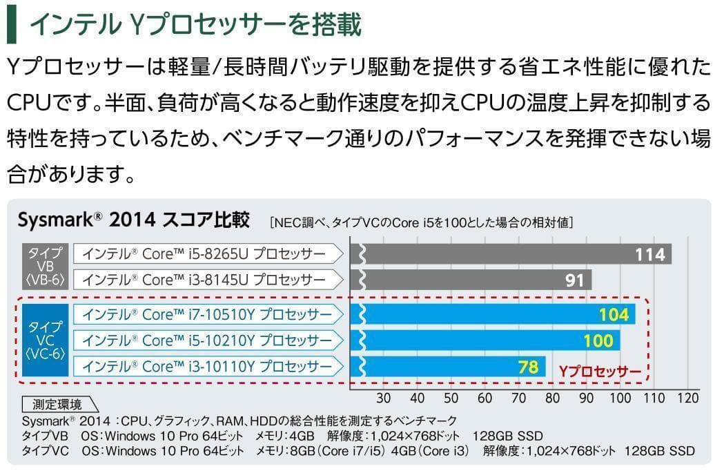 8425 nec ノートパソコン Windows11 オフィス付