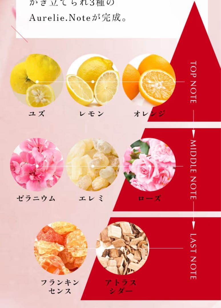 Aurelie クレンジングウォーター＆フェイスウォッシュ各２箱のセット