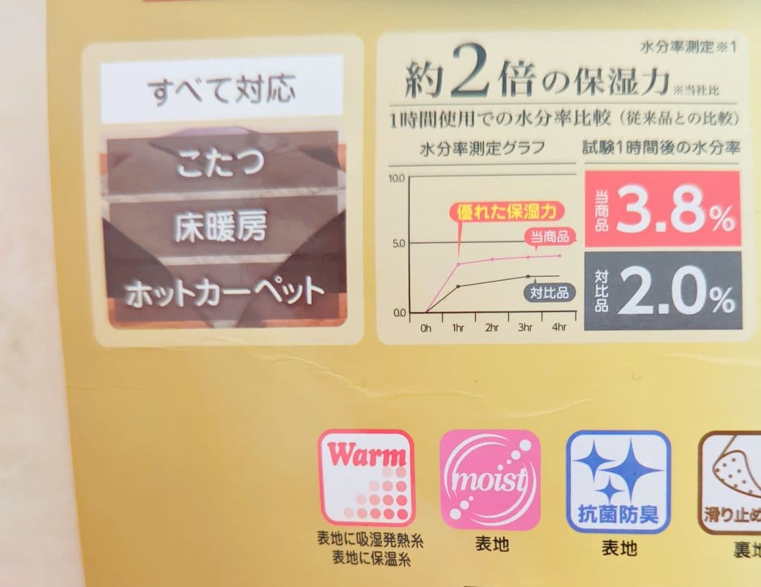 新品 ファイバーヒート あったか保湿センターラグ 4畳用 ホワイト