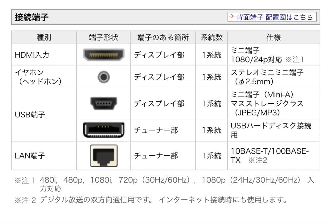 シャープ 20V型 液晶 テレビ AQUOS LC-20F5-B ハイビジョン