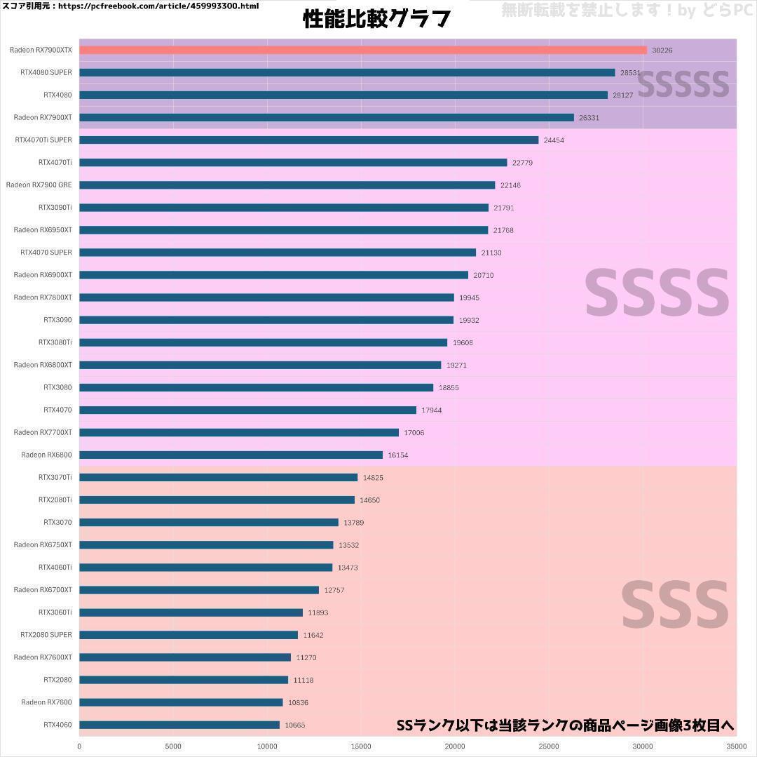 新品ケースゲーミングPC RX7900XTX/Ryzen 7/新品SSD 1TB