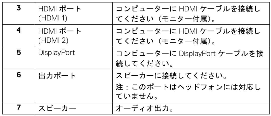 Dell S2721Q　27インチ 4Kモニター