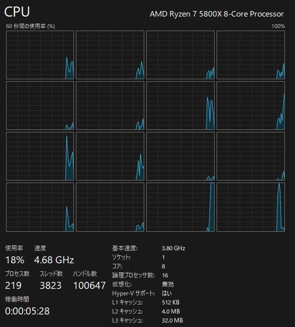 AMD Ryzen 7 5800X CPU 【動作確認済】