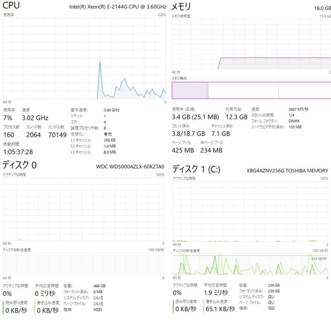 ワークステーション HP Z2 Tower G4 Xeon E-2144G QuadroP400