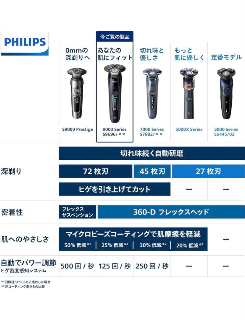 Philips 9000 Series メンズ電気シェーバー
