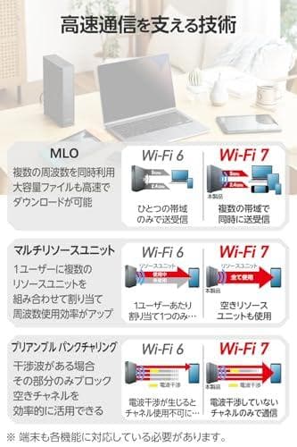 エレコム WiFi ルーター 無線LAN Wi-Fi7 11BE 2882+6m