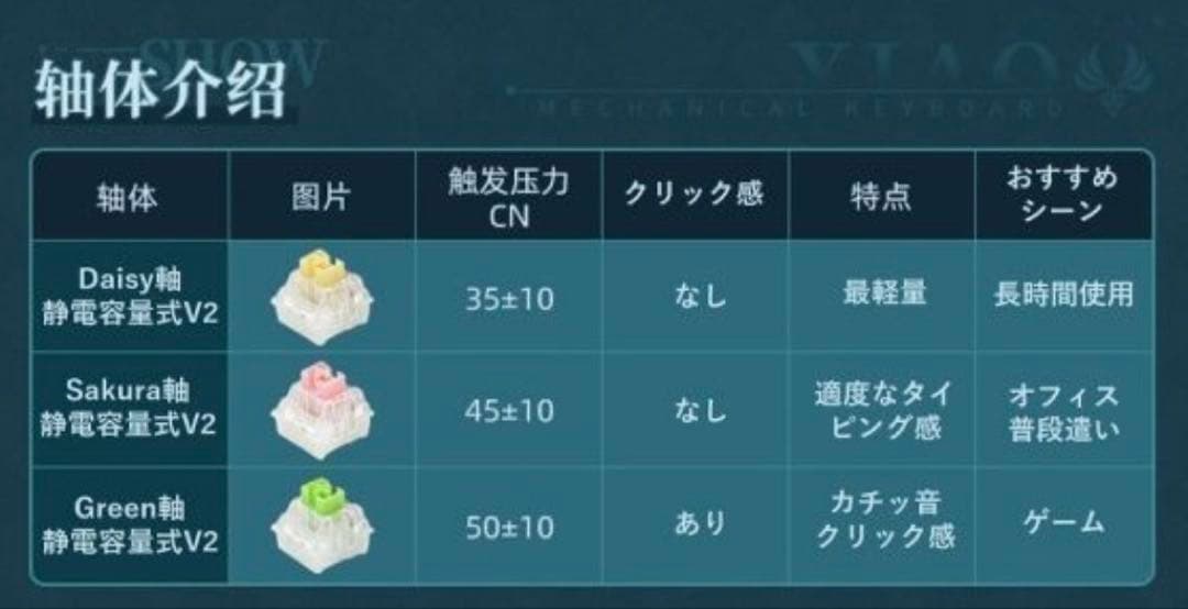 【原神】魈 護法夜叉キーボード 黄色軸