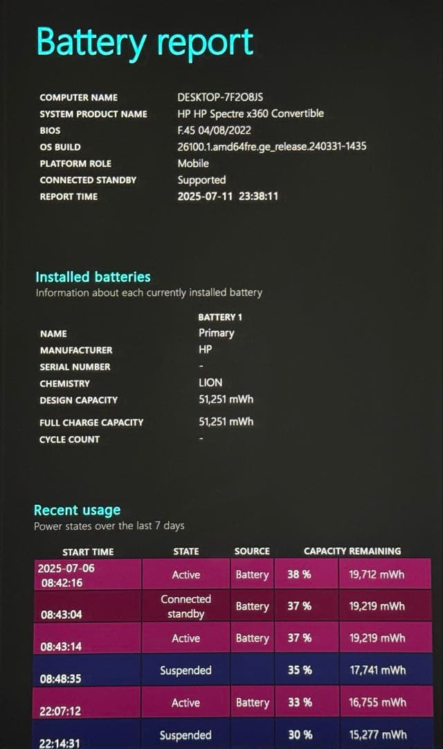 【破格お値下げ】HP Spectre X360 13-ap0040TU