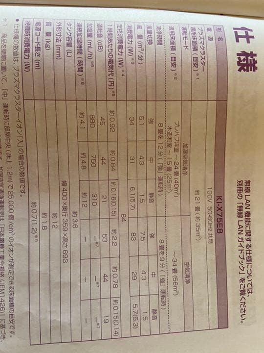 SHARP 加湿空気清浄機　無線LAN機能搭載