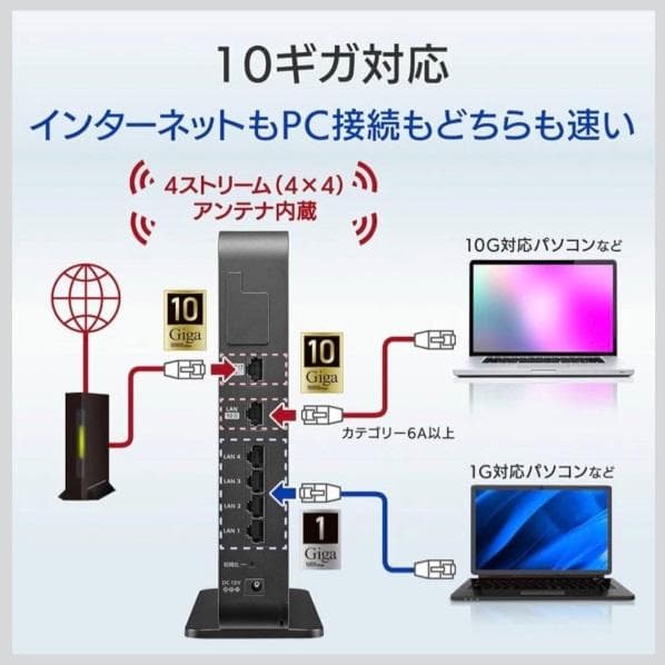 I-O DATA WN-DAX6000XR 10gb 対応 LANルーター