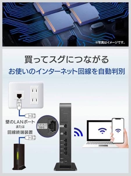 I-O DATA WN-DAX6000XR 10gb 対応 LANルーター