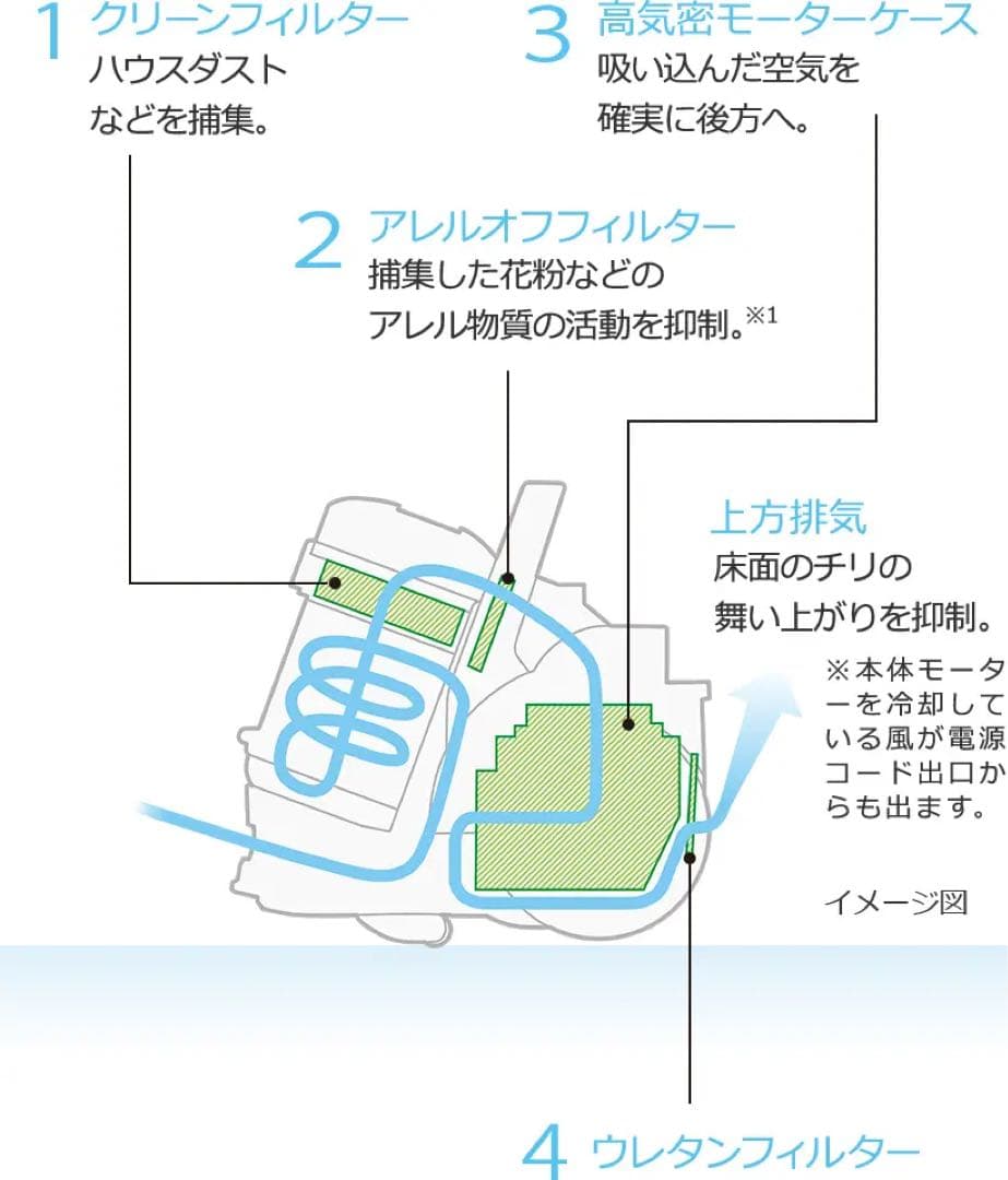 【sayo】日立 パワかるサイクロン ホワイト CV-SV90K-W