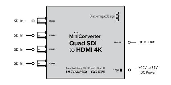 その他 Mini Converter Quad SDI to HDMI 4K 2