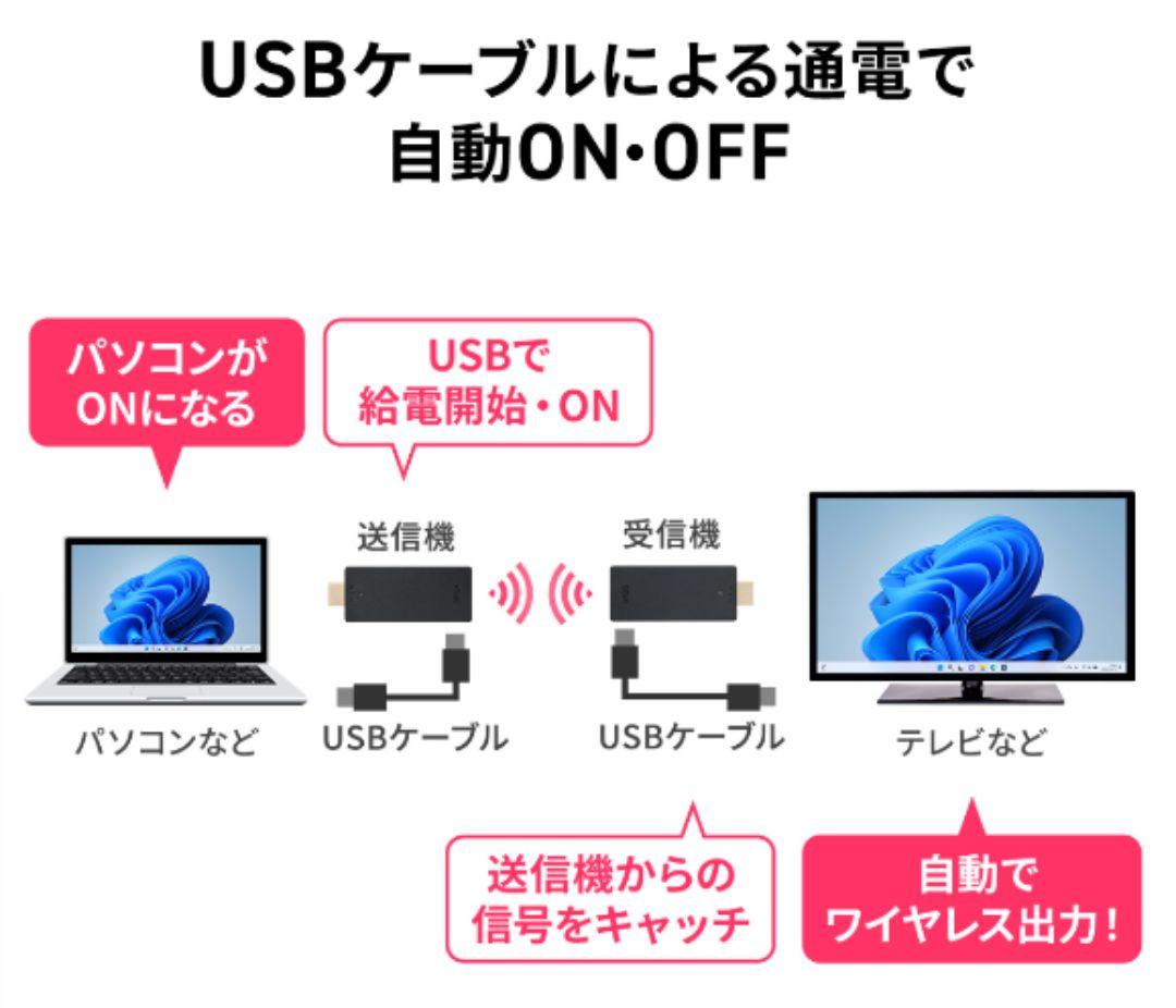 美品 完動品 HDMIエスクテンダ 400-VGA022 サンワサプライ