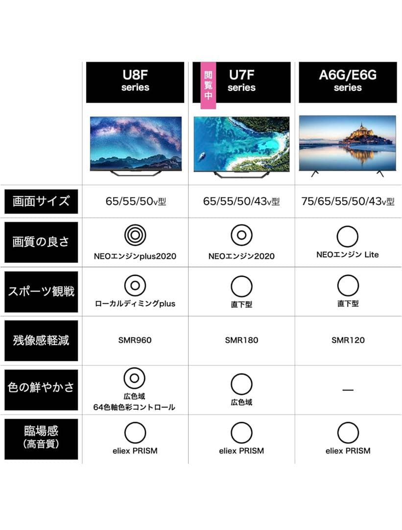 2020年製 Hisense ハイセンス50U7F 4K 液晶テレビ 50インチ