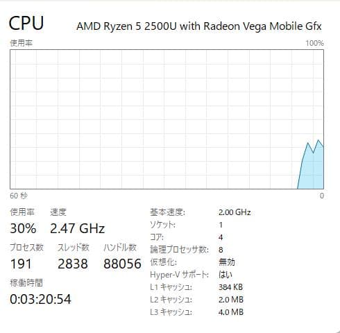 大画面、Thinkpad E585、AMD Ryzen 5、8GB/128GB