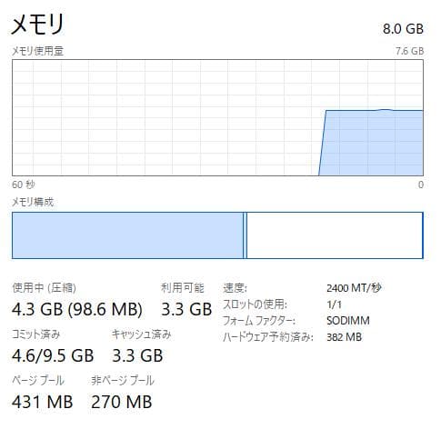 大画面、Thinkpad E585、AMD Ryzen 5、8GB/128GB