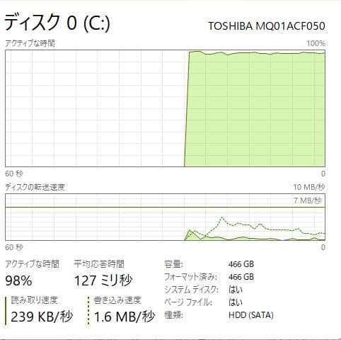 大画面、Thinkpad E585、AMD Ryzen 5、8GB/128GB
