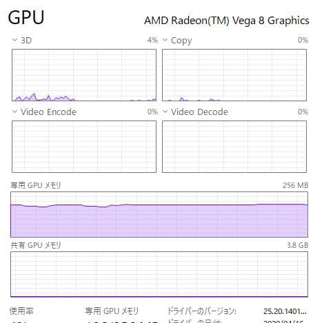 大画面、Thinkpad E585、AMD Ryzen 5、8GB/128GB
