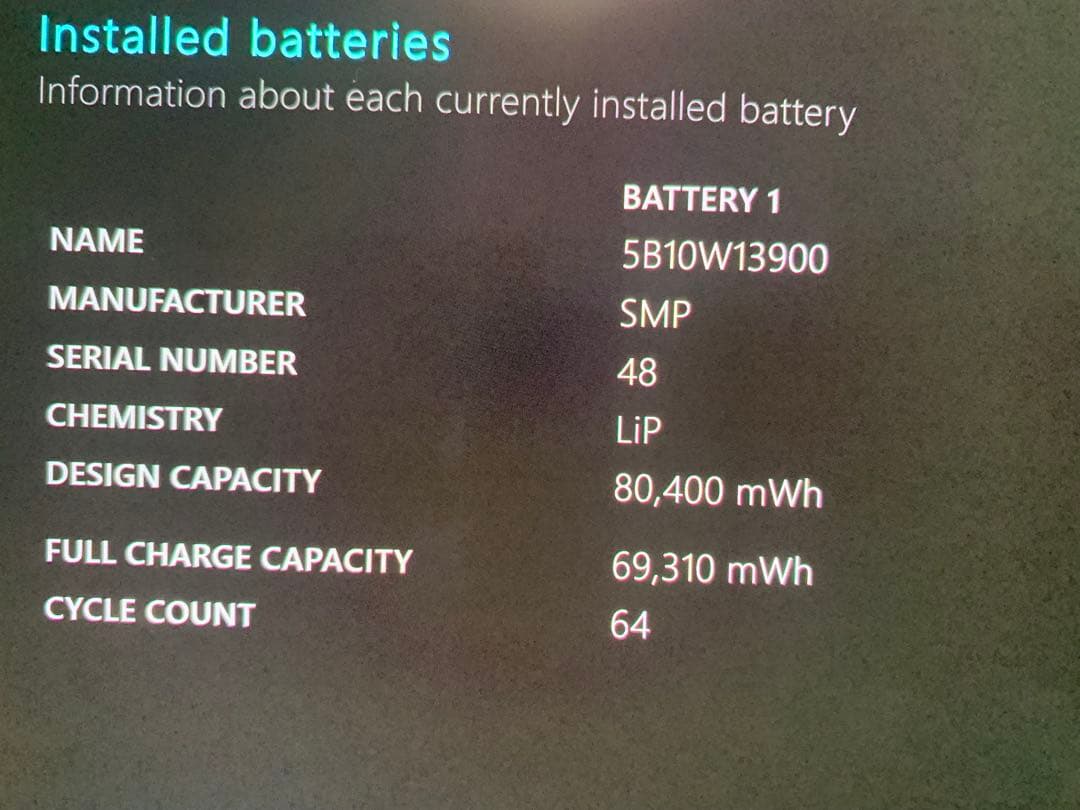 Windowsノート本体 Lenovo ThinkPad P1 Gen2 Xeon 32GB 512GB