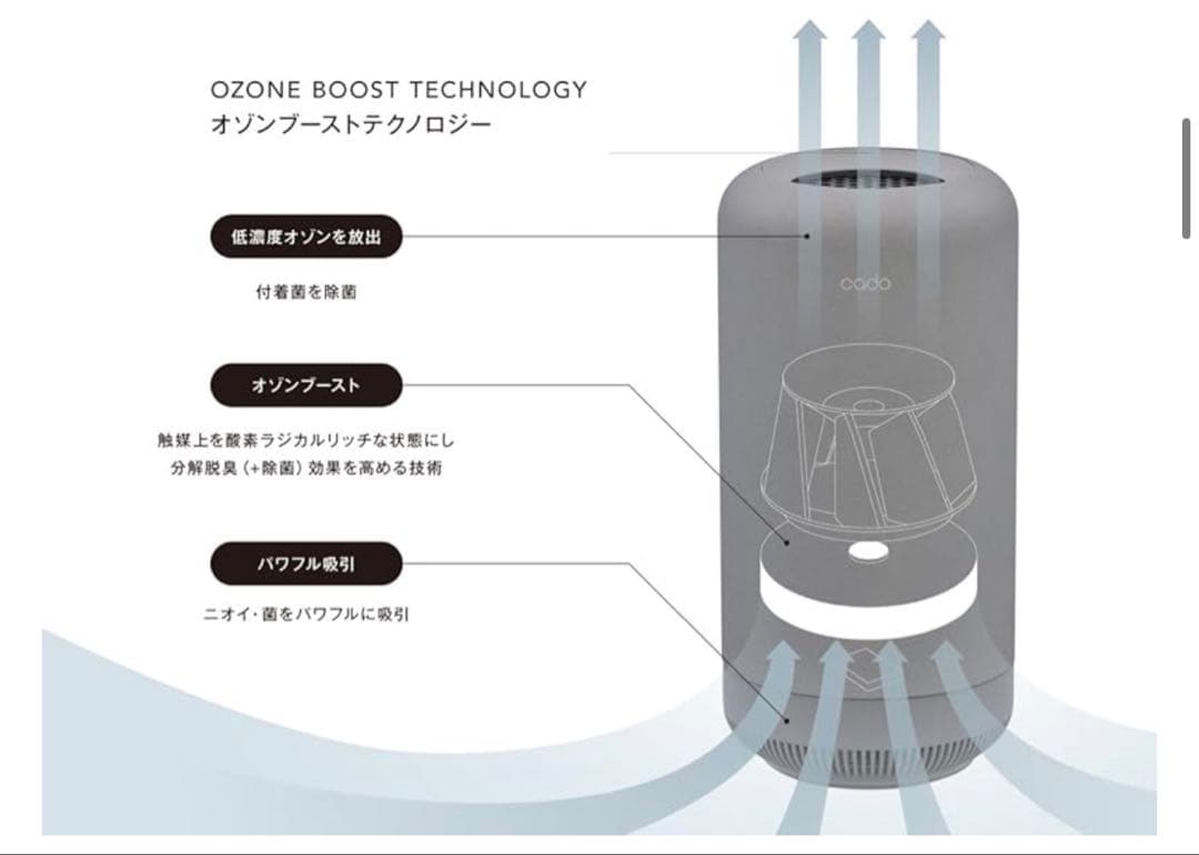 【新品未開封】cado（カドー） SAP 003 ホワイト