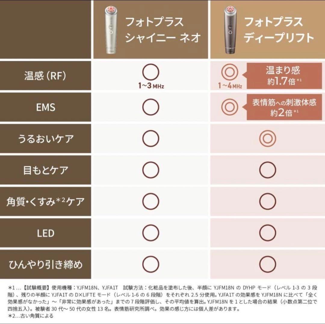 フェイスケア（美顔器・スチーマー） フォトプラス ディープリフトYA-MAN