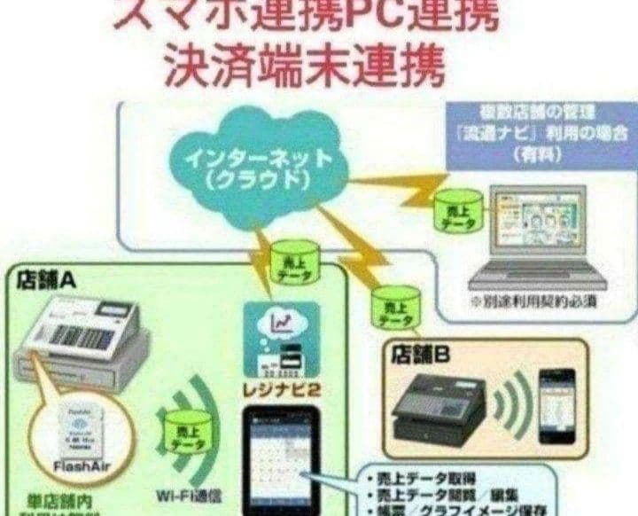 テックレジスター　MA-770　フル設定無料　最新最上位機種　808207