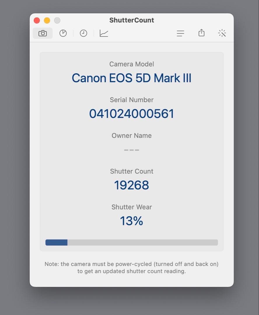 Canon 5D mark3 EF24-105 L IS Uレンズキット